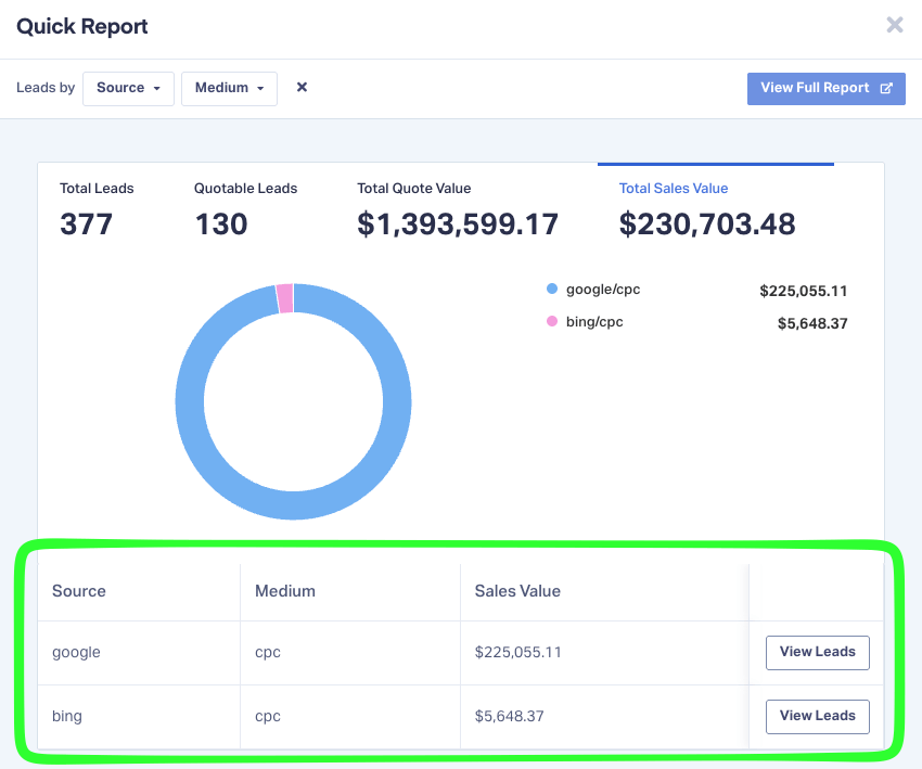 highlighted results from google and bing cpc campaigns for HVAC company
